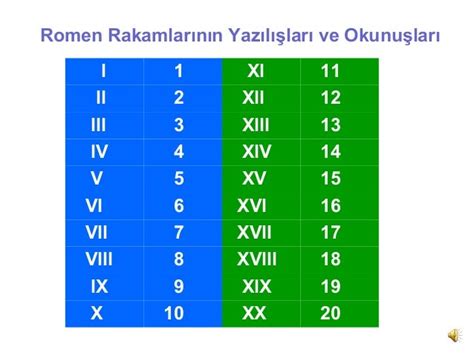 l ll lll lv numbers|what comes after iv.